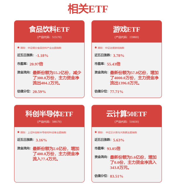 永信证券 A股收评：沪指涨0.04%，白银股爆发，新消费概念齐挫